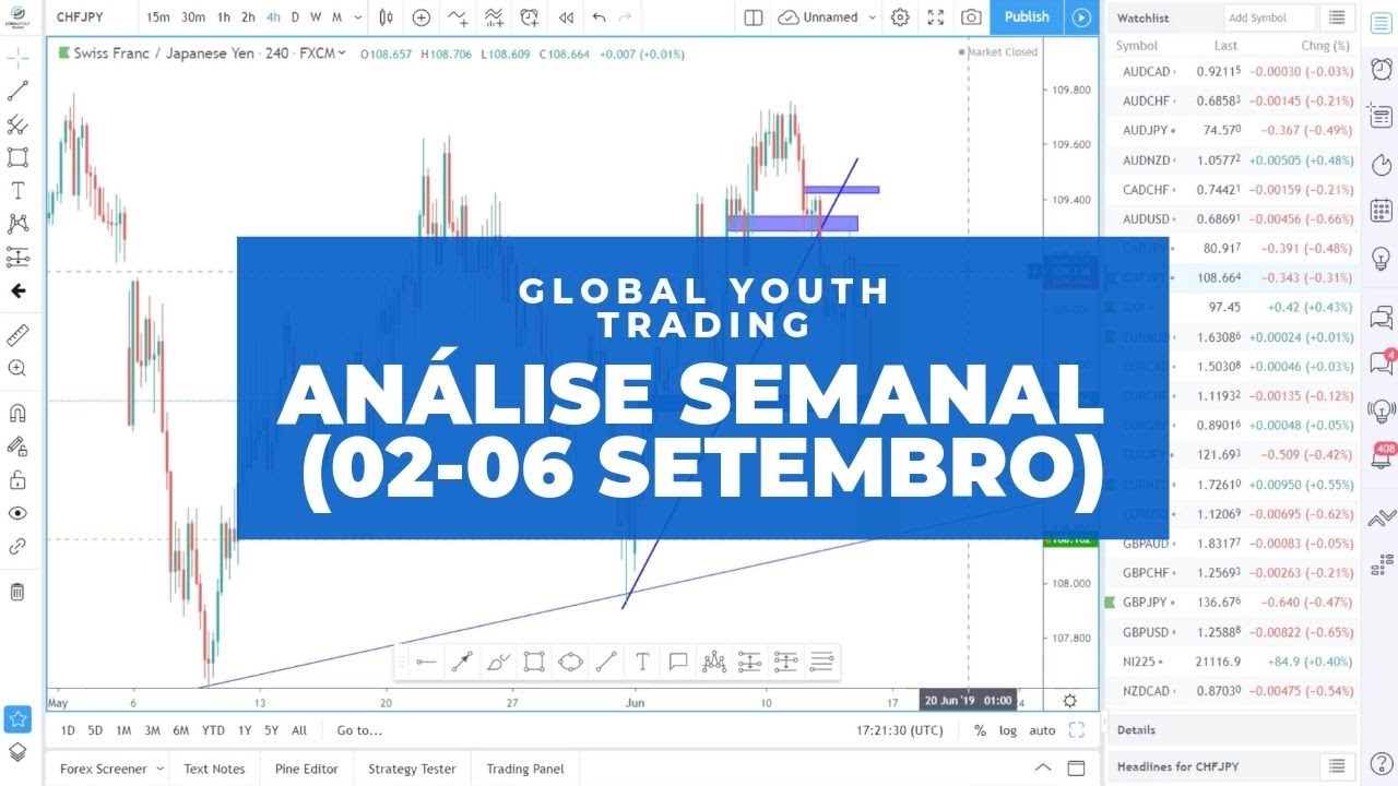 Adjetivos de forex