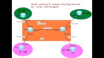 Huawei Lab Simulations Part 32: Implementing Route Leaking on Huawei Routing Devices