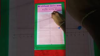 #workingmodels #graph working model#tlmideas #maths #distance formula#ஆயத்தொலை வடிவியல் Net Worth