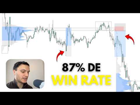 Stratégie de trading RENTABLE : 87% de réussite (+5000 backtest)