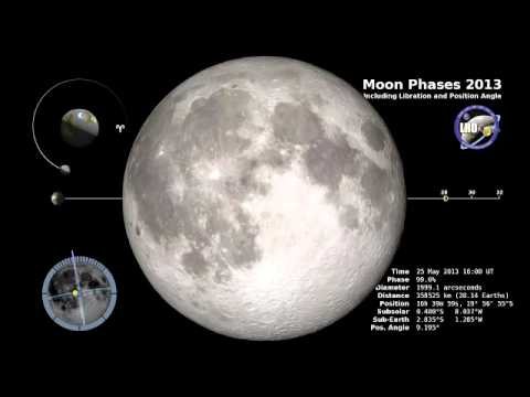 Moon Phase & Libration 2013: 추가 그래픽