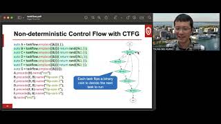 Guest Lecture - Taskflow + OpenTimer (Tsung-Wei Huang)