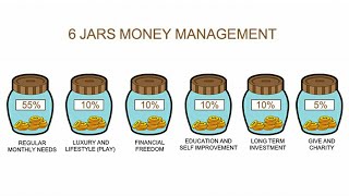 budget management by 6 jar money management system