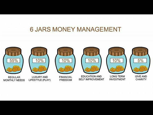 budget management by 6 jar money management system