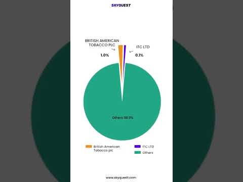 SkyQuest Insights on World No Tobacco Day