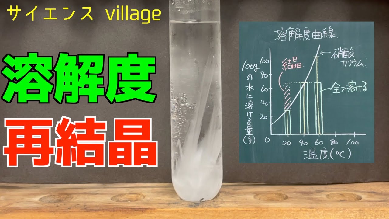 中学１年　理科『溶解度と再結晶』【現役教師による授業動画】