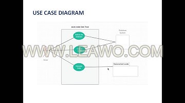 Auto code generation tool