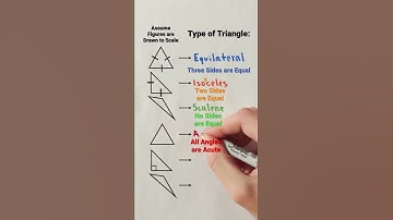 Types of Triangles #Shorts #geometry #triangles #math #maths #mathematics #education #learning