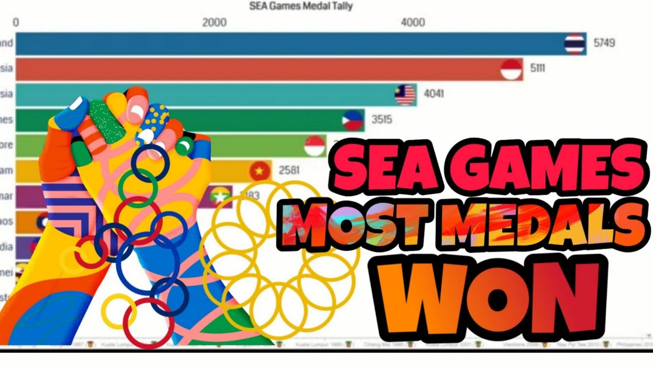 SEA Games Medal Tally History 1959 2019 YouTube