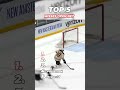 Top 5 Misses Open Net in NHL!