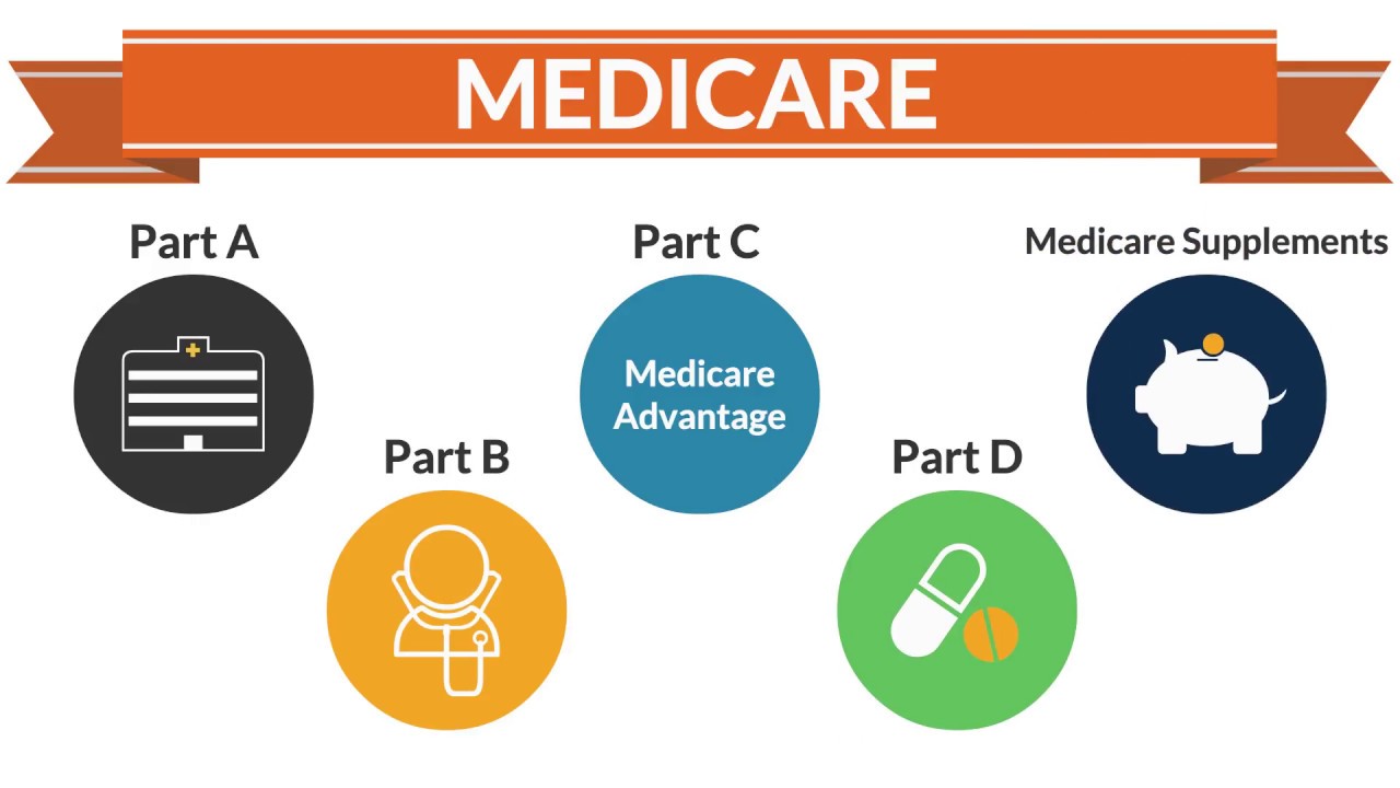 Medicare Advantage Vs Medicare Supplements - Medicare Health Benefits ...