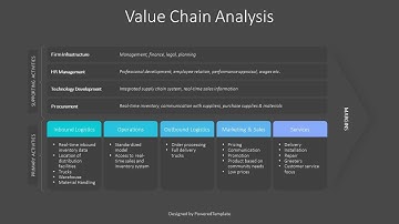 Value Chain Analysis Example - Free Google Slides theme and PowerPoint template