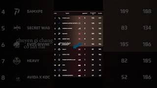 Bạc nhược #xuhuongyoutube #heavy #esports #ff