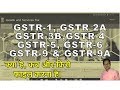 GST Return Forms | What is GSTR3B| GSTR1| GSTR2A | GSTR4| GSTR5| GSTR6|GSTR9 & 9A by The Accounts