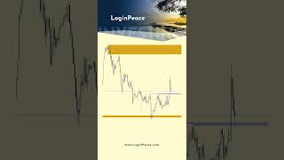 📈 Day Trading H4, H1