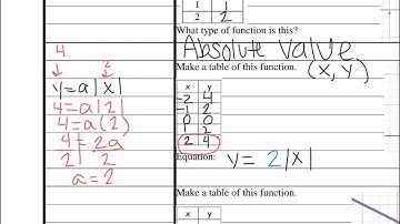 IA 8.4a Video Lesson