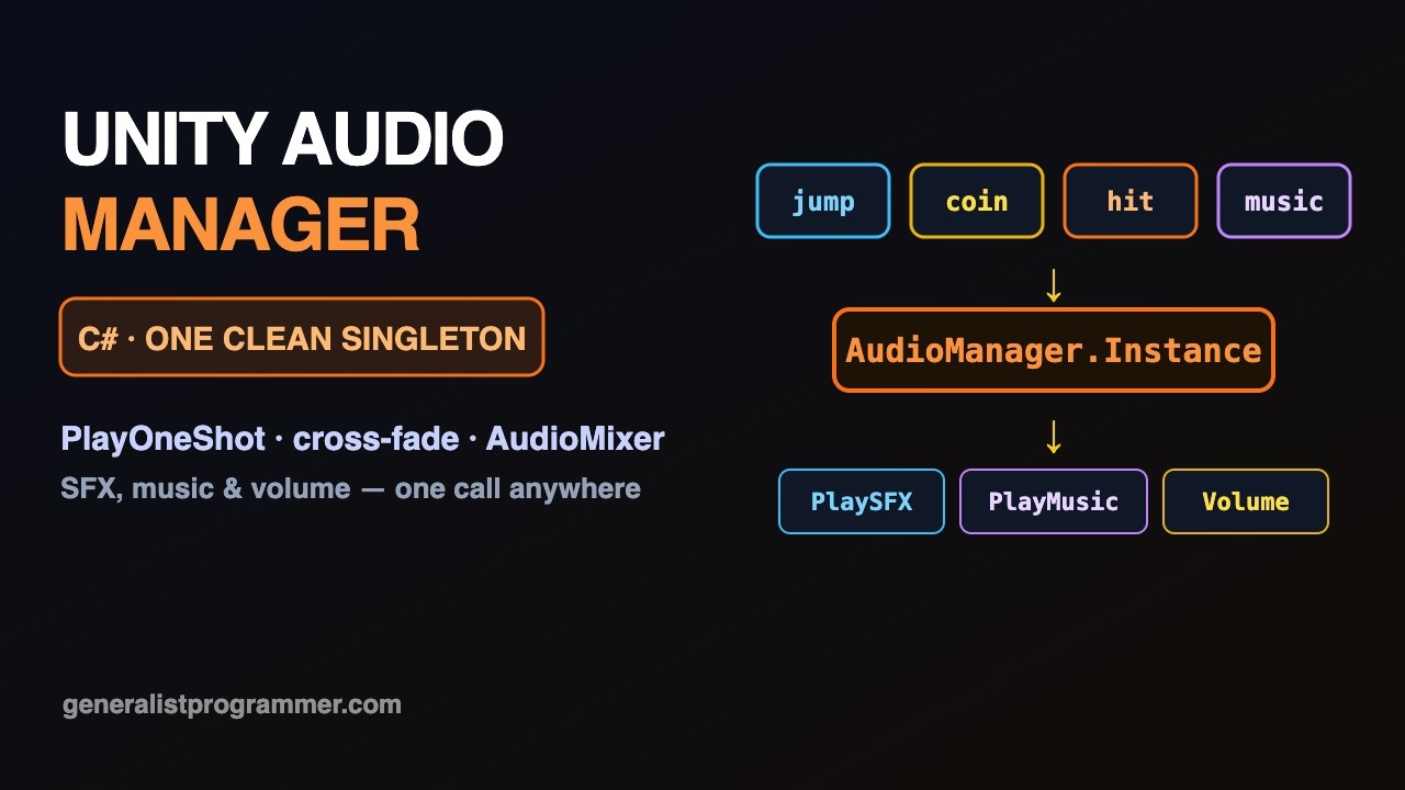 Unity Audio Manager in C# — SFX, Music & Volume (2025) - YouTube