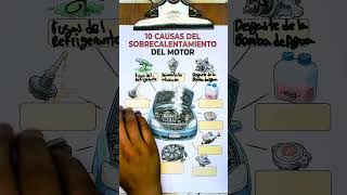 10 causas de sobrecalentamiento de un motor automotriz 💯✅ #motor #temperatura #automobile #mechanic
