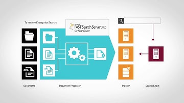 Ontology Systems | New to Ontology