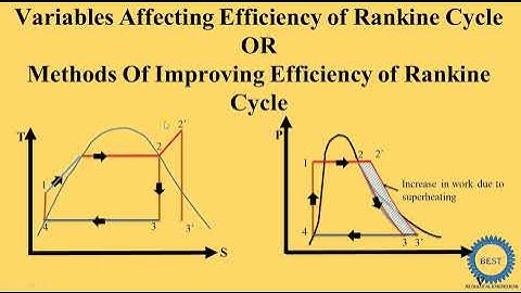 Variables Affecting Efficiency of Rankine Cycle - Methods Of Improving Efficiency of Rankine Cycle