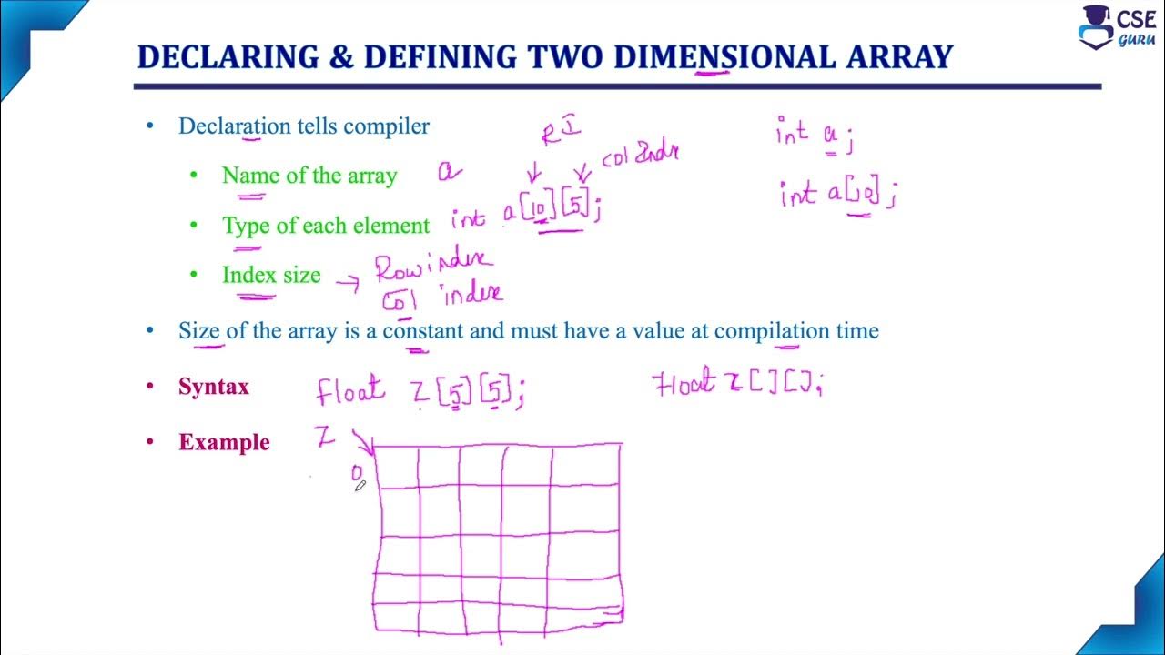 Two Dimensional #Array Declaration | Array in C | Lec 114 | C ...