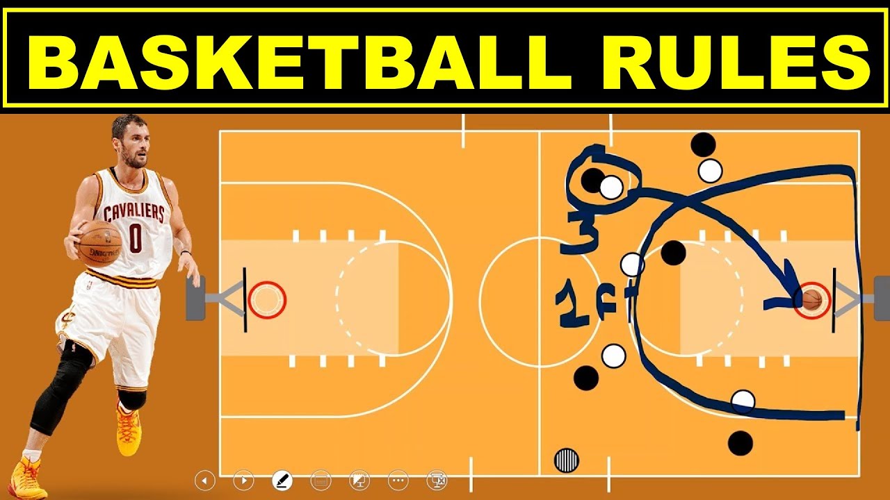 Basketball Rules For Beginner Easy Explanation | peacecommission.kdsg ...