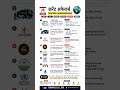 🔥 28 May 2026 Current Affairs | 📚🇮🇳G7 🌍 | ISRO 🚀 | RBI 💰 | WHO 🏥 | India-France 🇮🇳🇫🇷 | Jal Shakti 💧