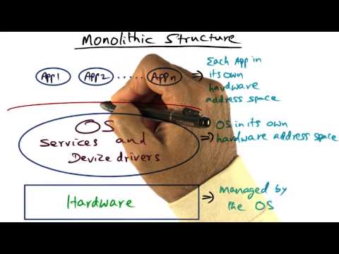 What Is Monolithic Architecture In Operating System