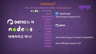 Deno는 왜 Node.js를 대체하려고 하나!