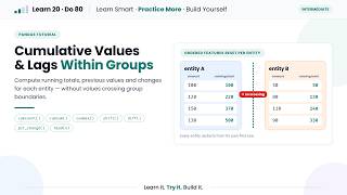 Calculate Cumulative Values, Lags and Changes in Pandas #Python #pandas #tutorial #freecourses