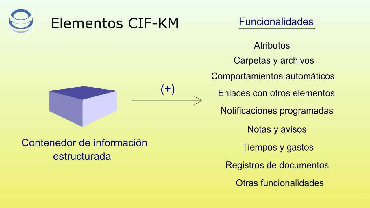 Componente Cif Elemento CIF KM 1.avi - YouTube