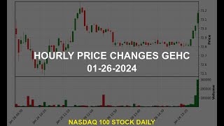 Ge Healthcare Technologies Inc Gehc Stock Price Analysis Today