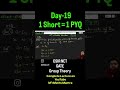 🎉1 Short = 1 PYQ Series🎉CSIR NET and GATE | M²=Maths Mantra