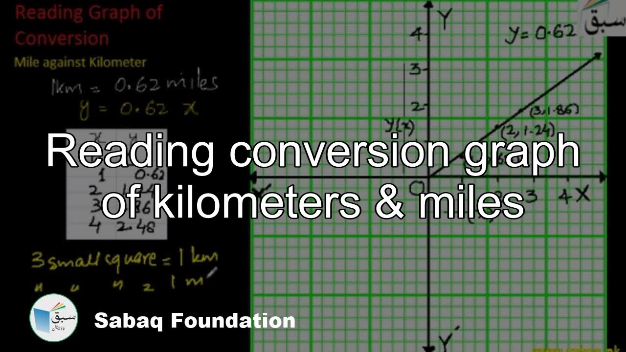 reading-conversion-graph-of-kilometers-miles-math-lecture-sabaq-pk-youtube