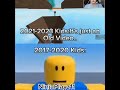 Roblox Jealous Nostalgia #shorts