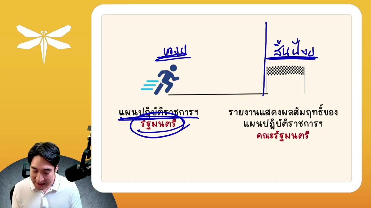 ข้อสอบ ก.พ. พระราชกฤษฎีกาว่าด้วยการบริหารกิจการฯ แบบลงรายละเอียด