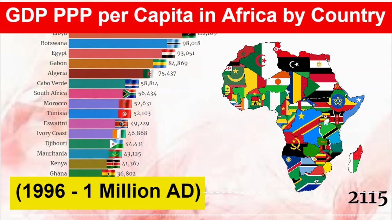GDP PPP per Capita in Africa by Country (1996 - 1 Million AD) Richest ...