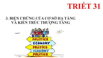 TRIẾT HỌC: MỐI QUAN HỆ BIỆN CHỨNG GIỮA CƠ SỞ HẠ TẦNG VÀ KIẾN TRÚC THƯỢNG TẦNG