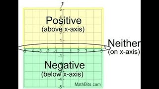 Positive and Negative Intervals