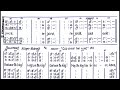 Zadok the Priest - Handel George solfa notation sheet