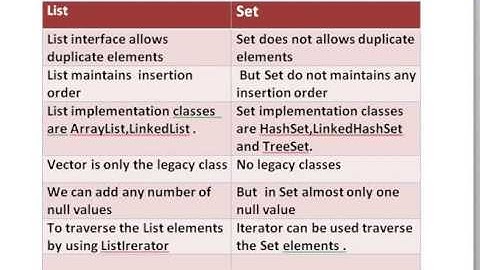 List vs Set in java