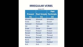 Irregular Verbs | Basic English Grammar | Pronunciation | Verb Tenses | Simple | Past Participle