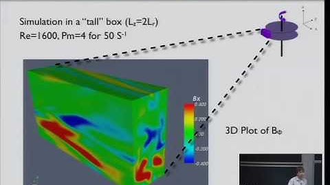 MRI-Driven Turbulence - Self Sustaining Cycle in Zero Net Flux MRI Turbulence - Geoffroy Lesur