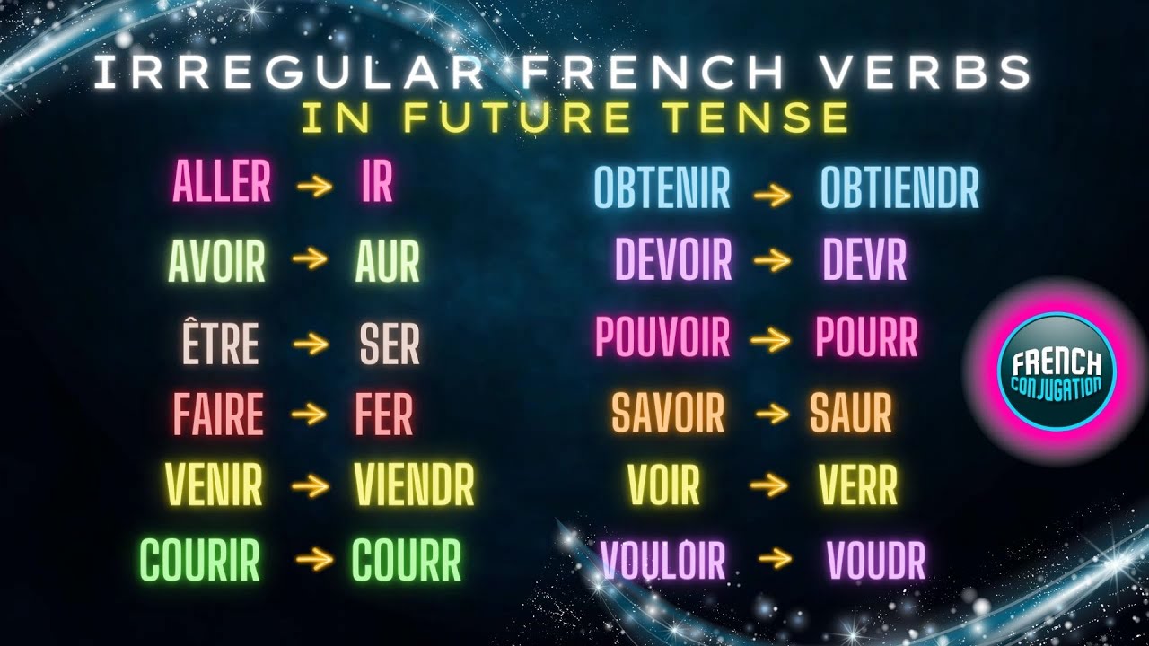 irregular-french-verbs-in-futur-tense-learnfrench-youtube