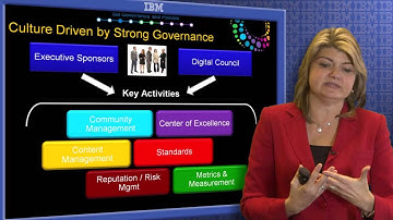 Social Business Adoption Best Practices - #3 Govenernace and Policy matter!