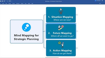 Mind Mapping for Strategic Planning