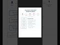 How Copilot Studio works behind the scenes | Tip 02 #powerplatform #copilotstudio #dataverse