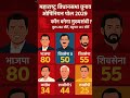 Maharstra assembly elections 2026! First election opinion polls out!#election#new#bjp#maharashtra