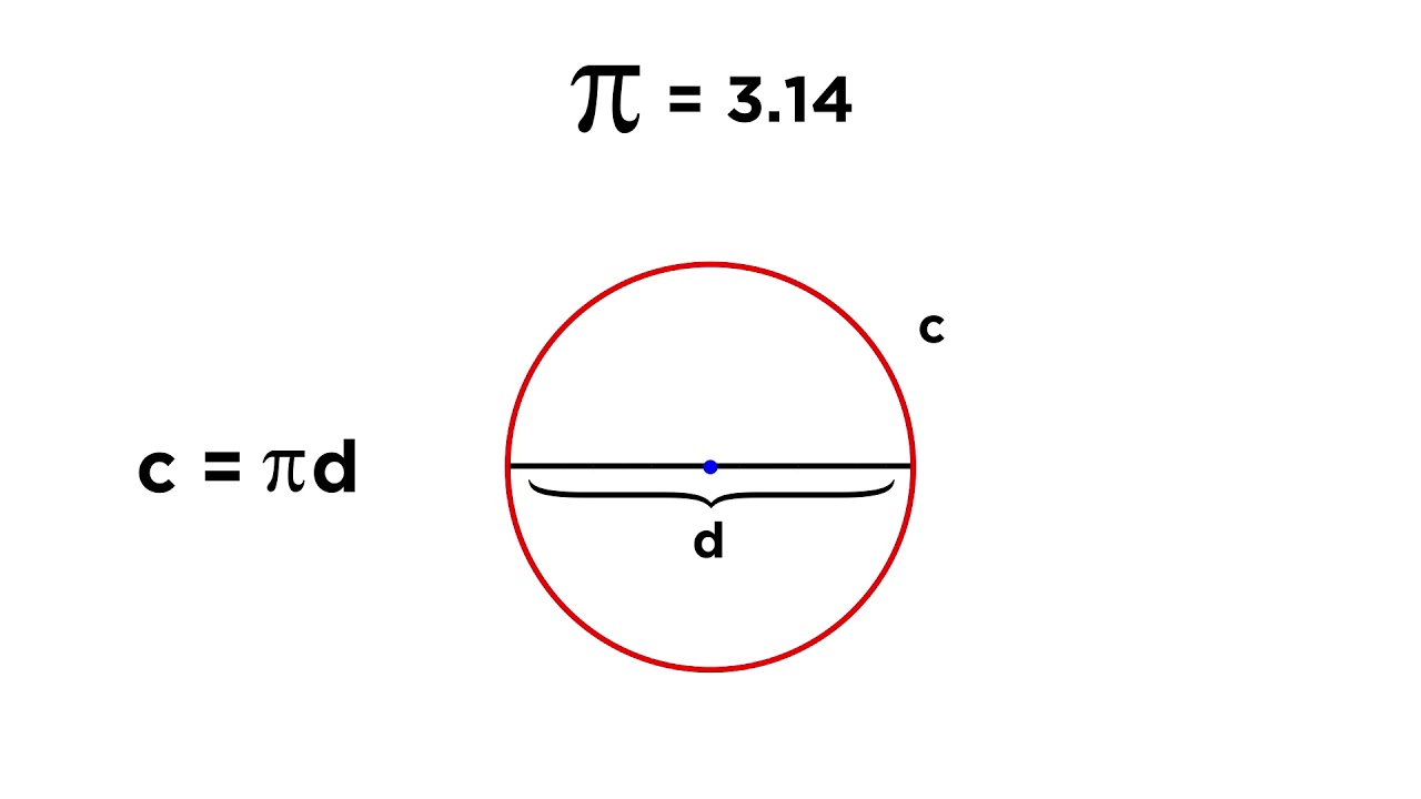 general relativity - Why is the circumference of a circle drawn on a sphere  less than the circumference of the circle of same radius drawn on a flat  surface? - Physics Stack Exchange