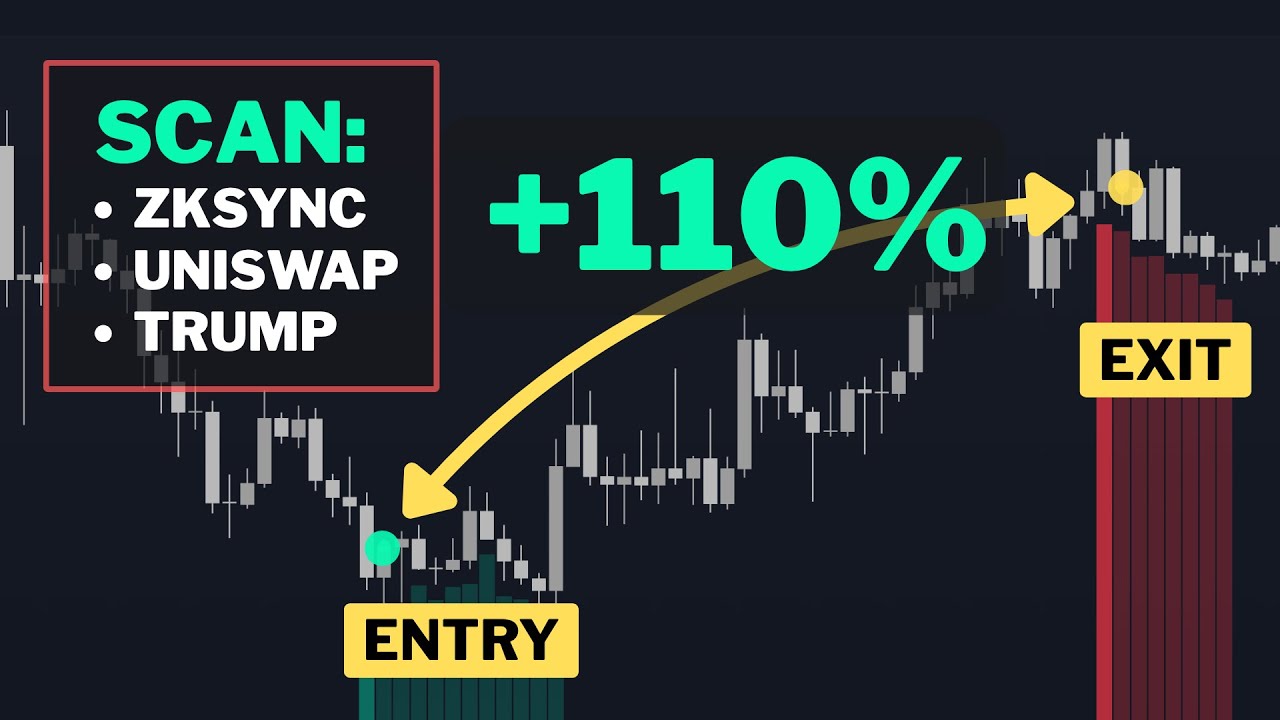 Этот индикатор показывает зоны роста криптовалют: ZKsync, Trump, Uniswap.